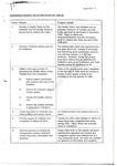 Progress Update on Action Plan of 1994-95 - Appendix